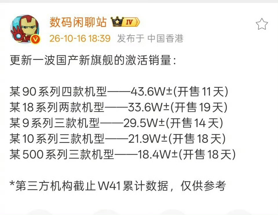 数码闲聊站曝Mate90国产旗舰销量第一华为Mate90系列开售11天激活量43