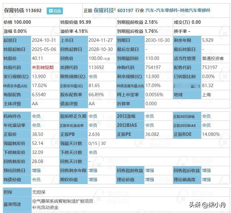 11月27日保隆转债上市，根据当前市场情绪及可转债交易行情，保隆转债上市时预计会