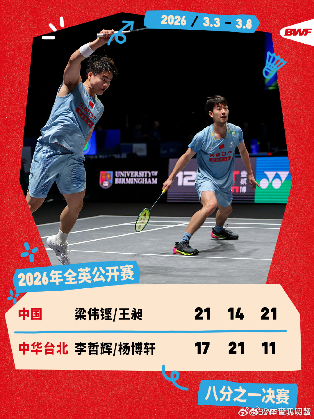 梁伟铿王昶回应晋级8强   2026全英羽毛球公开赛次轮，梁伟铿/王昶2-1战胜