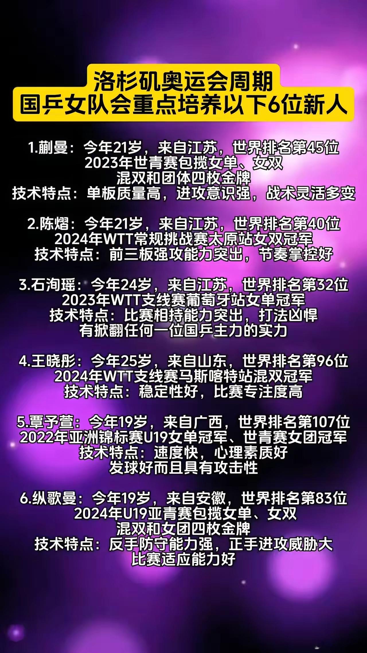 实话实说，洛杉矶奥运会周期，国乒女队会重点培养以下6位...洛杉矶奥运会周期，国