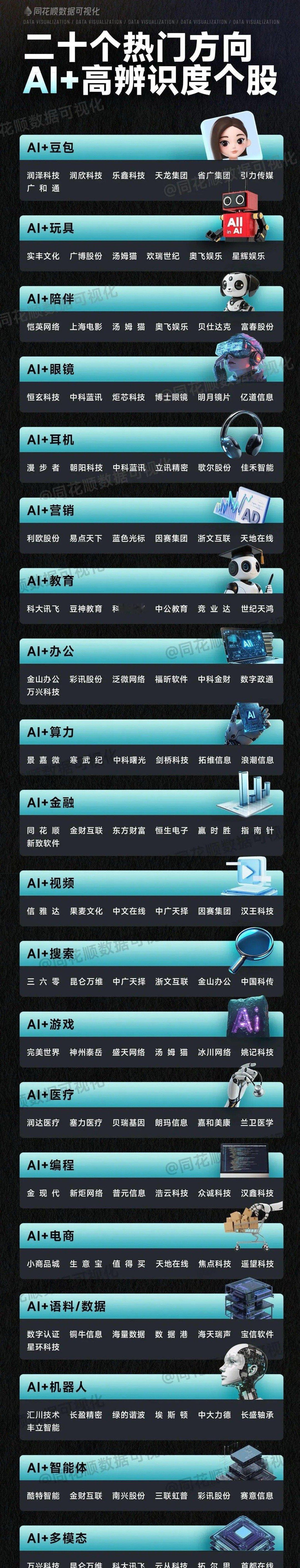 Ai方向继续走强，光模块三杰欢天喜地：天孚通信、新易盛、中际旭创跟随英伟达走强。