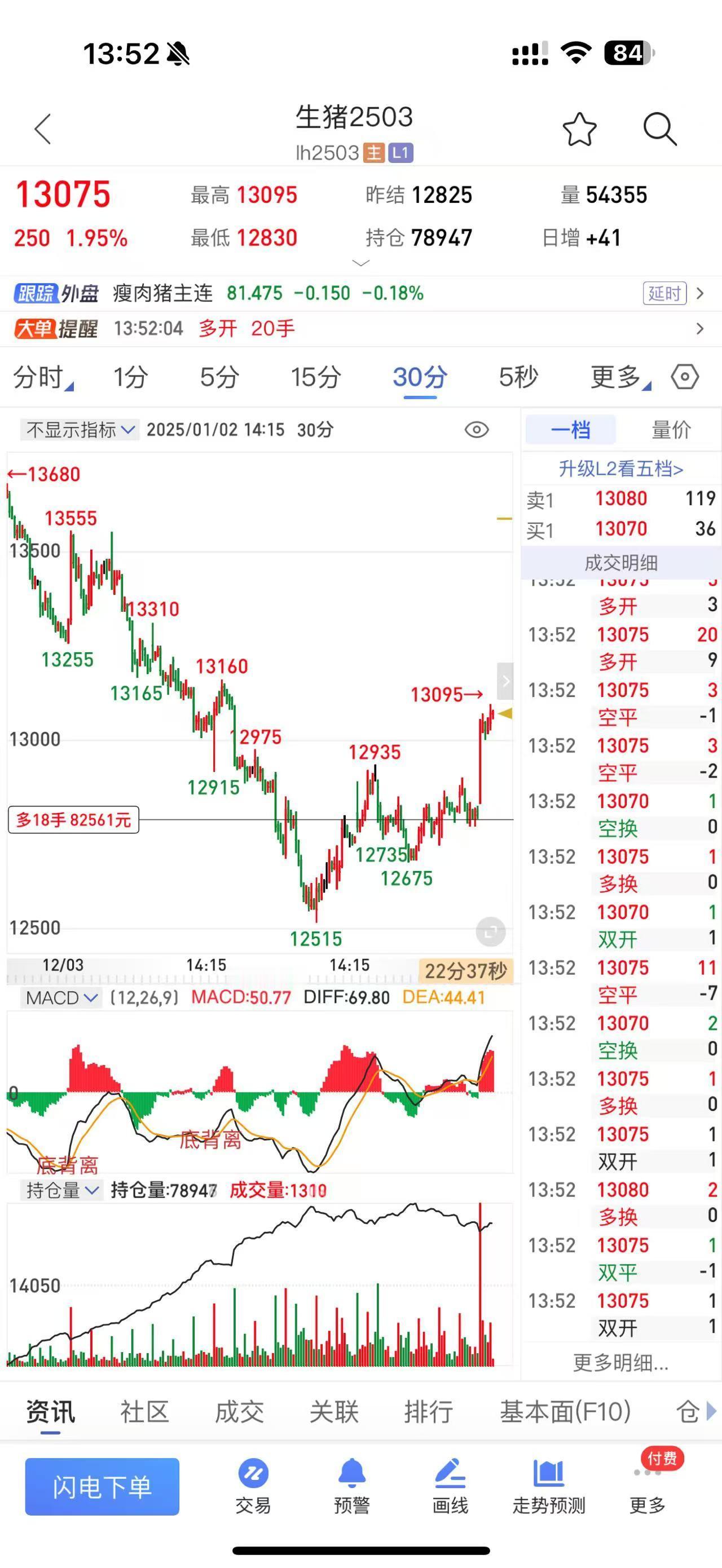 期货生猪：现货端惜售挺价 二师兄新年开启大反弹？
1月2日，现货方面，养殖端惜售