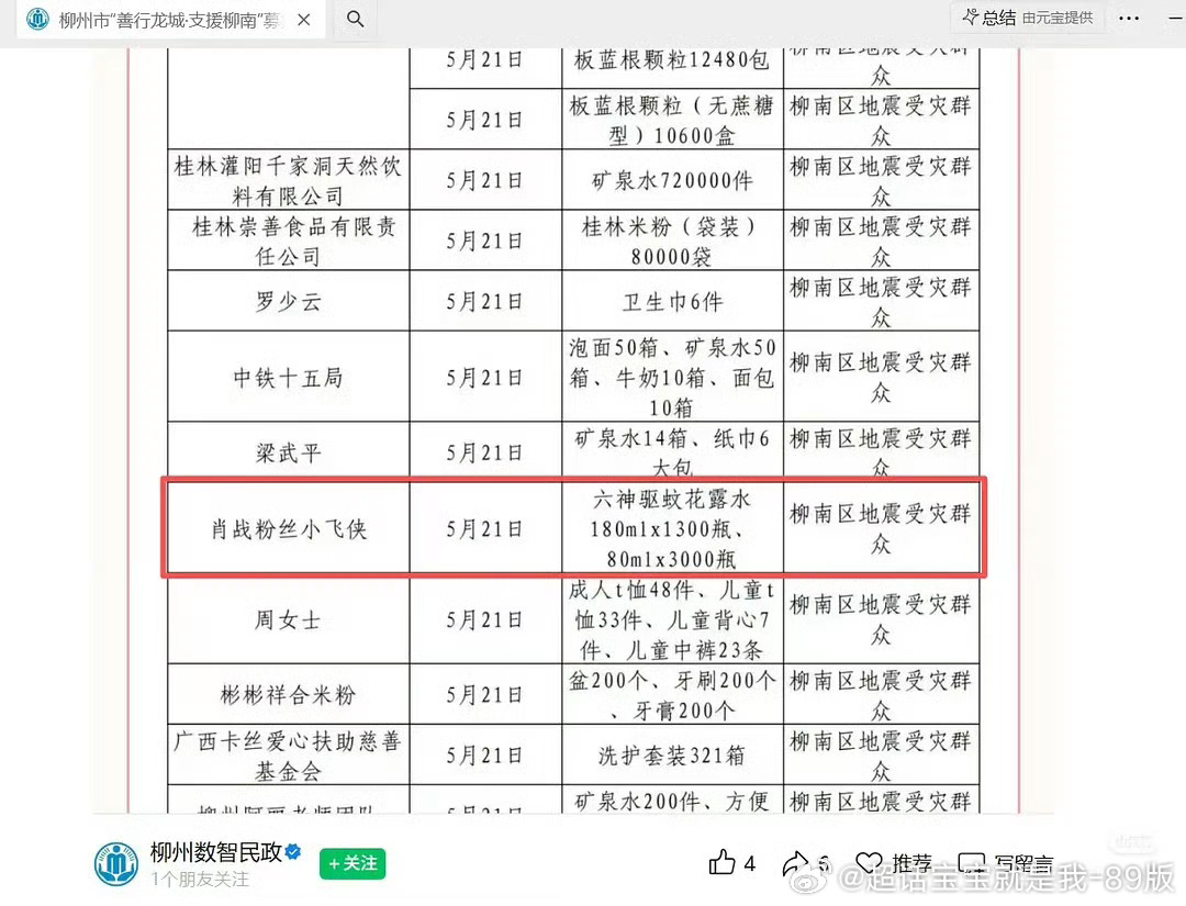 贵州贵定洪涝灾情发生后，肖战粉丝迅速行动，不仅送去了矿泉水、自热米饭等刚需物资，
