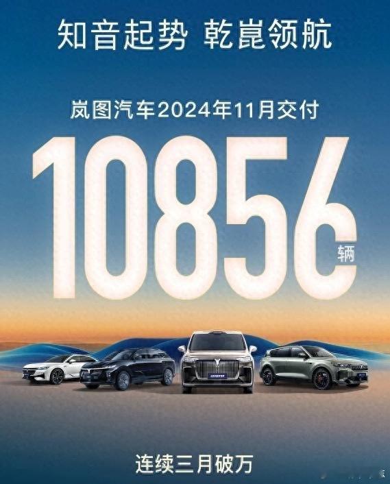 11月，岚图交付新车10856辆。这是品牌连续3个月销量破万辆，并且累计实现销量