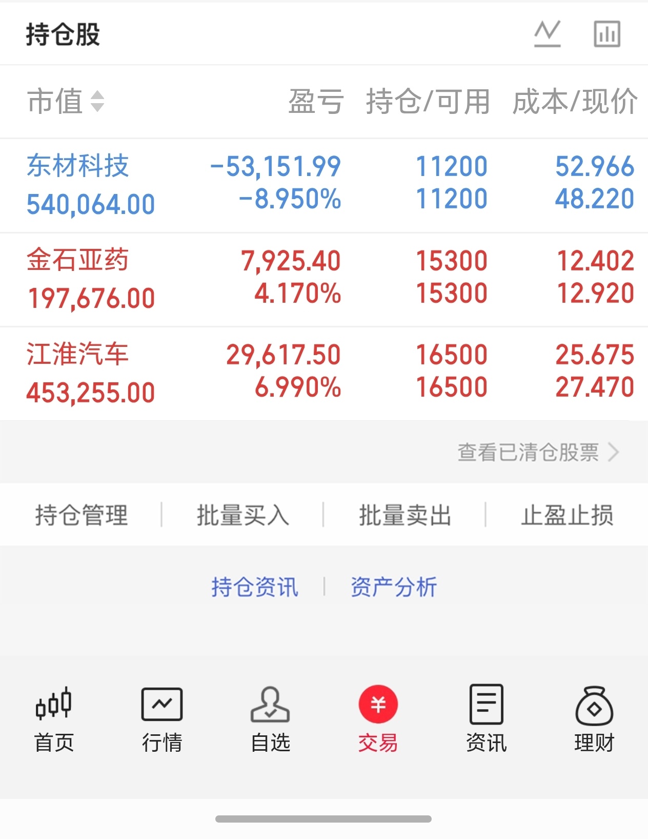 利空板块1. 油气板块G7拟释放战略石油储备，市场预期原油供给增加，从而压制国际