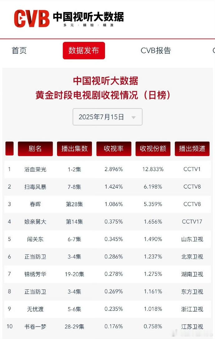 开心吗 ​​​