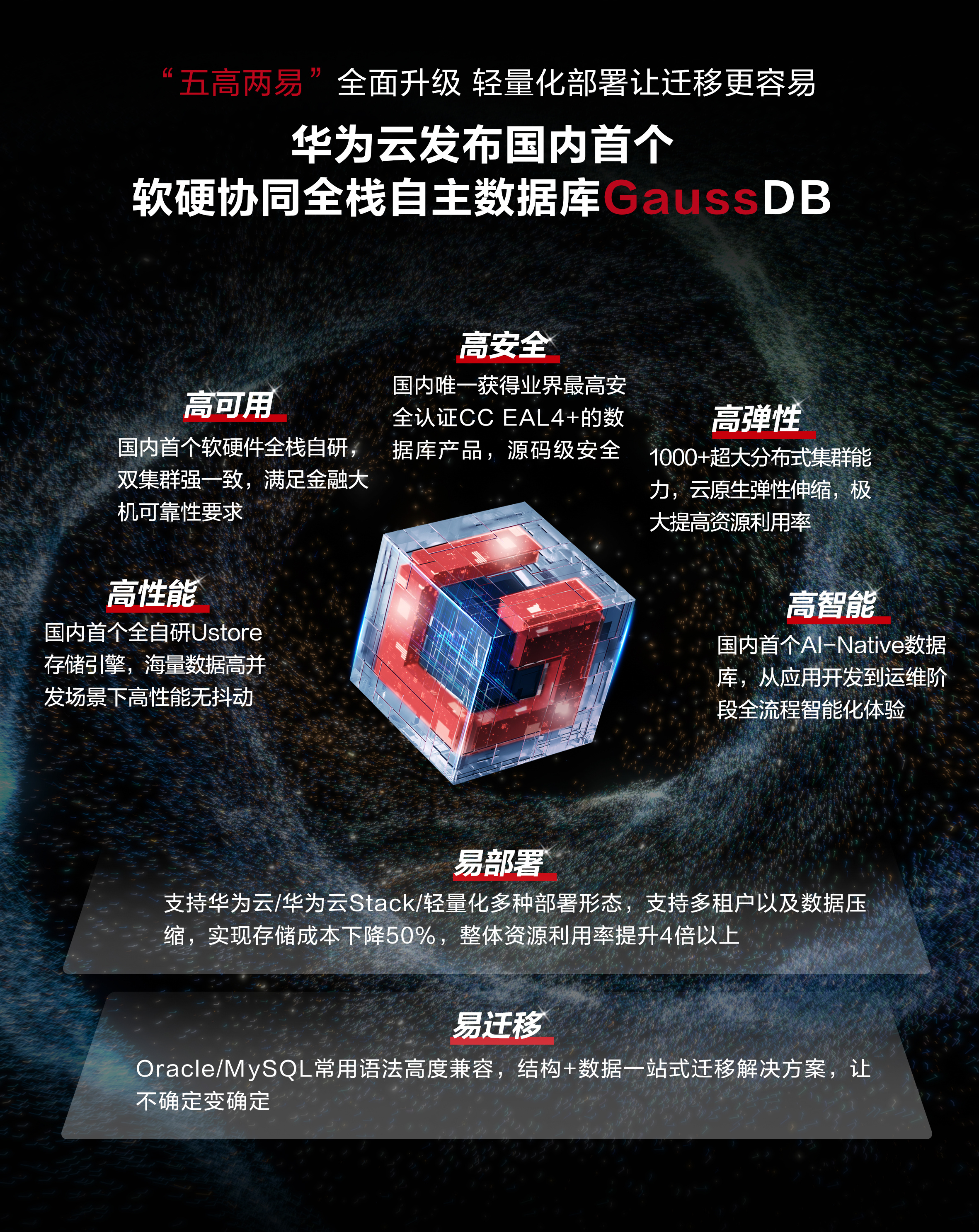 感觉特别牛！华为发布国内首款软硬协同、全栈自主数据库！国内首家！#华为发布国内首