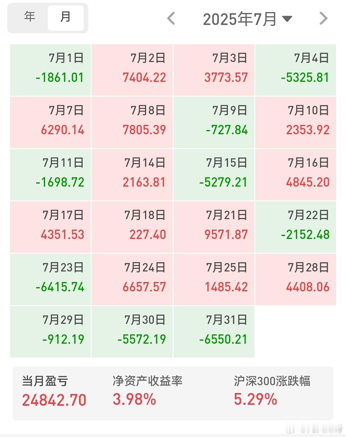7月份跑输了沪深300。8月份务必要赢回来！ [加油][加油][加油] 先定一个
