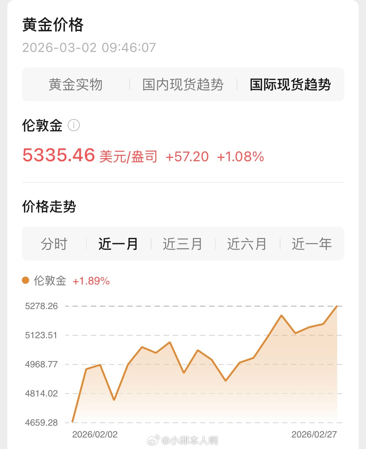 油价金价大涨如今看着金价冲破5300美元/盎司，心里正纠结要不要买回来。这波大涨