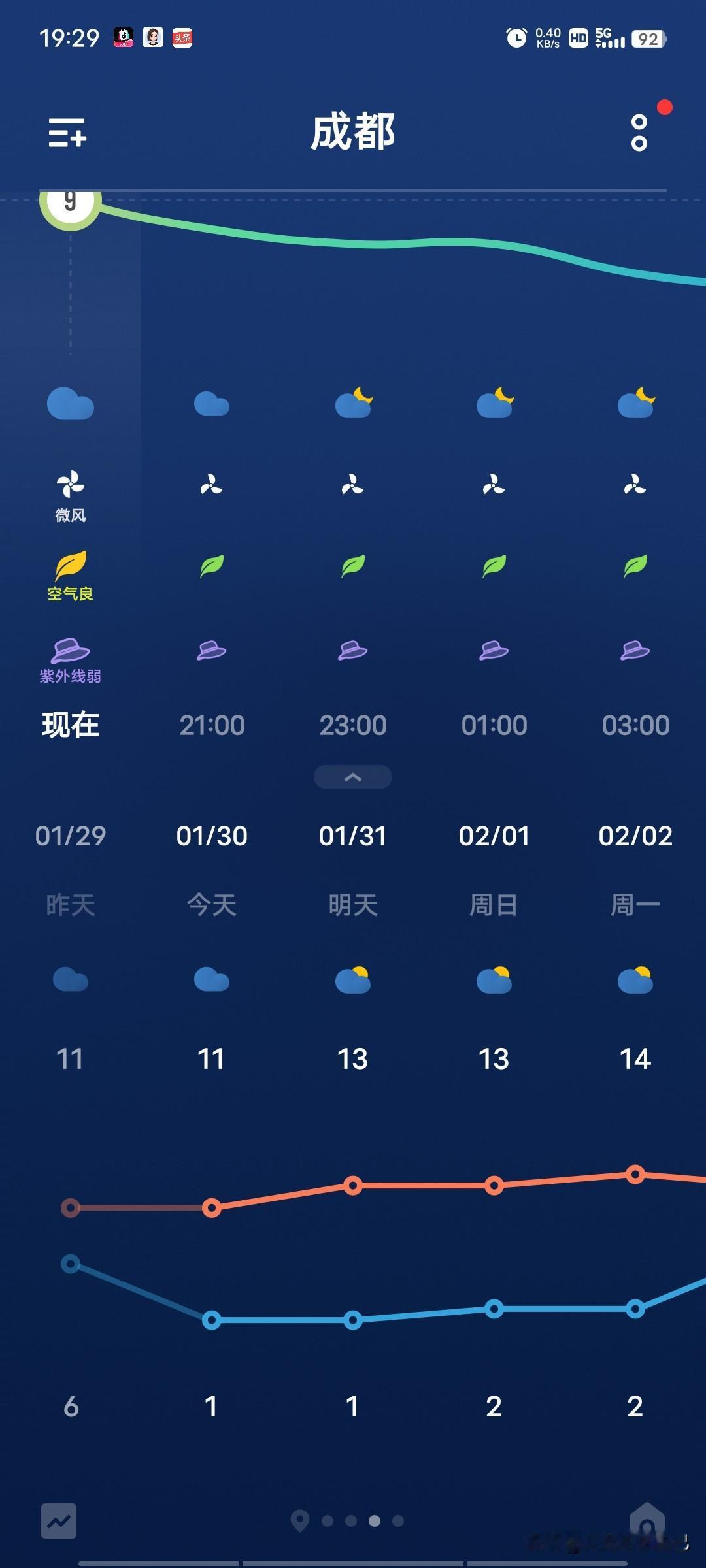 这个冬天成都还能看到下雪吗？
大概率是不可能了！要说下雪，成都市域范围内年年都要