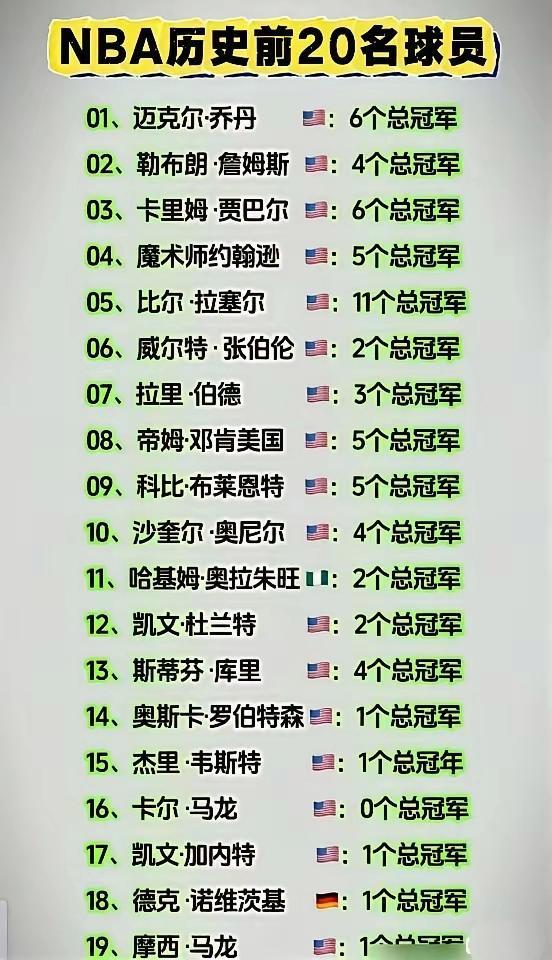 没有总冠军想排名高太难了，历史上0冠进不了前十。

当初詹姆斯离开骑士是对的。