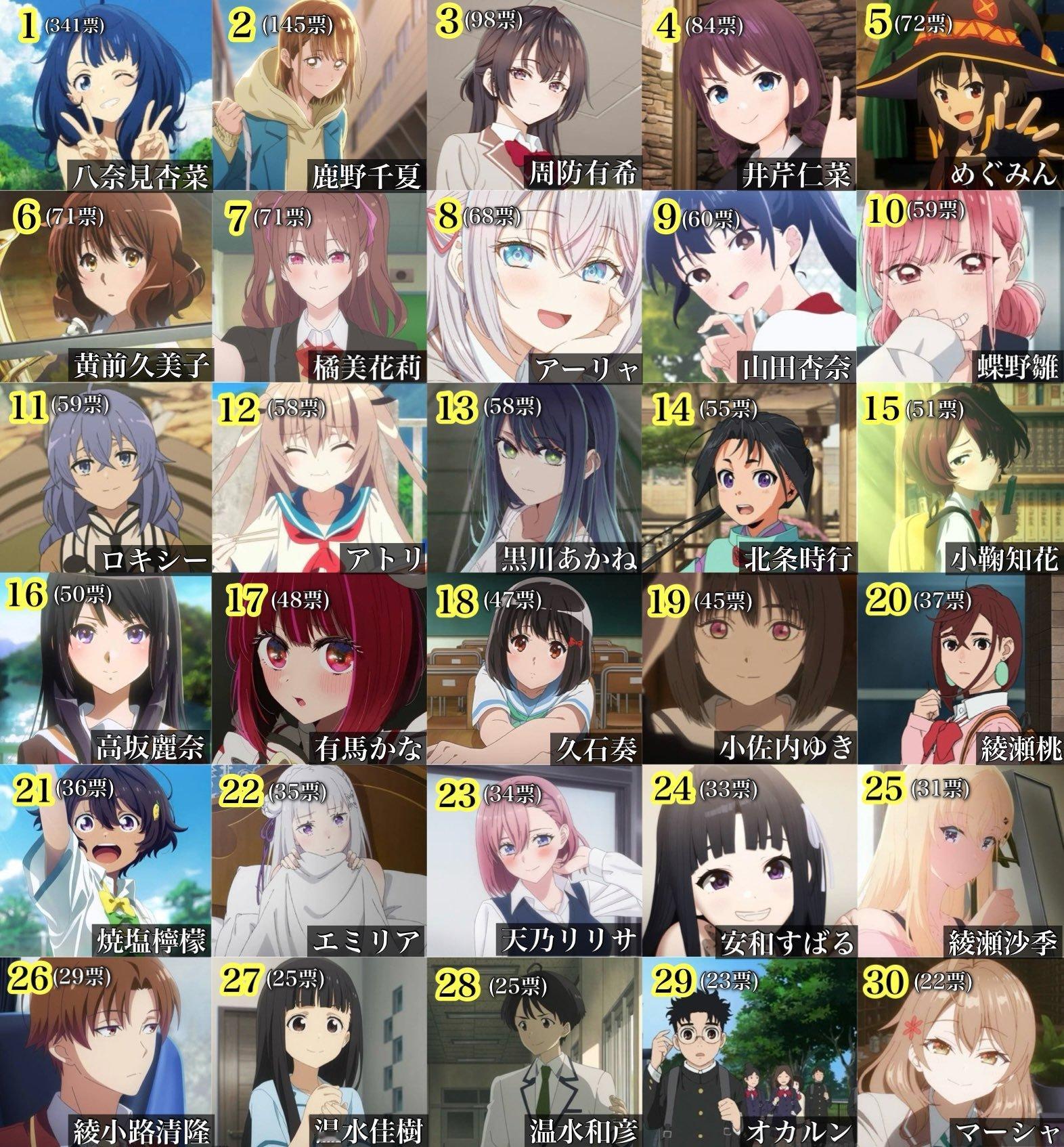 这是2024播出的番剧中女角色人气排名🎊 