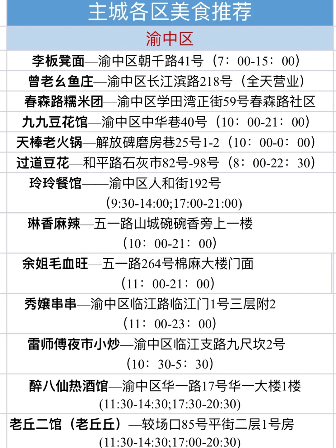 关于重庆人都吃撒子，勒里给你总结重庆美食