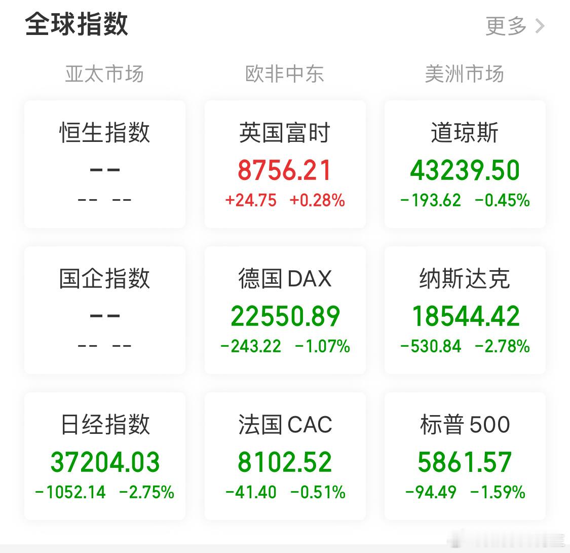 美股 纳斯达克有点刺激[笑而不语] 