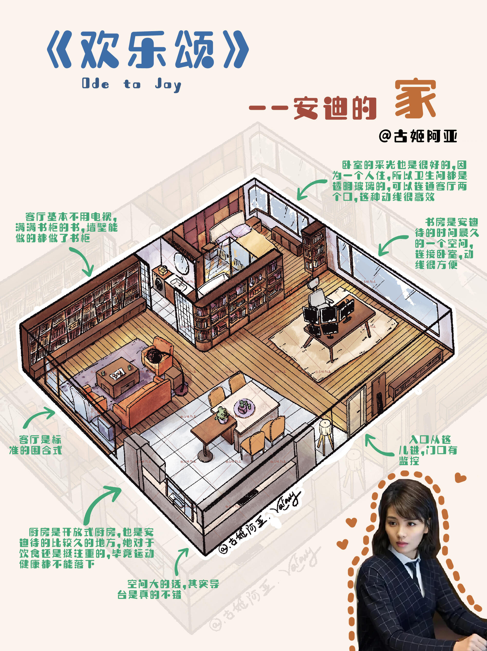 🍠又有人画刘涛安迪的家了～ 