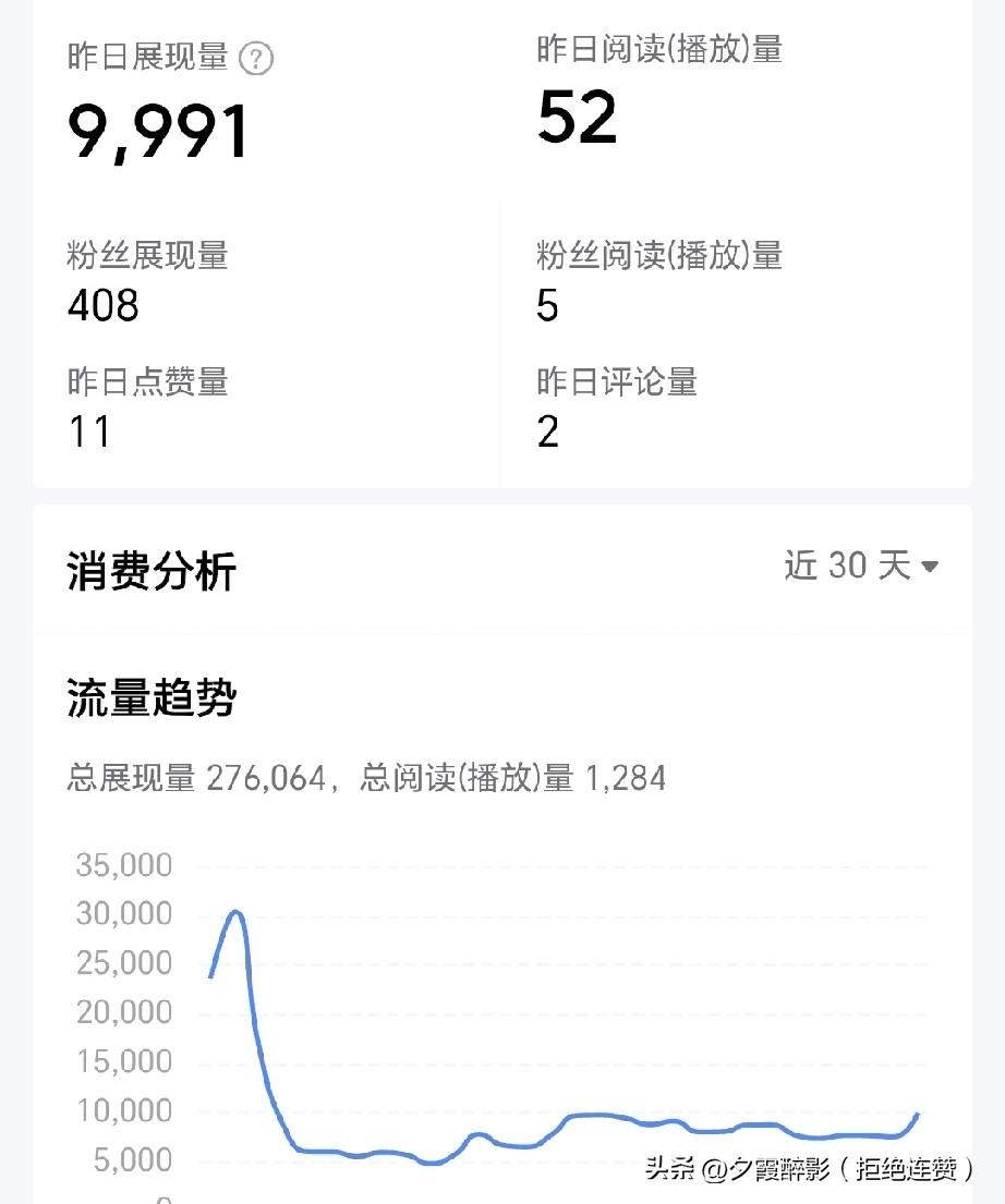 这几天真的有点怀疑人生了！😮‍💨
 
明明每天都在认真码字、配图，小心翼翼地