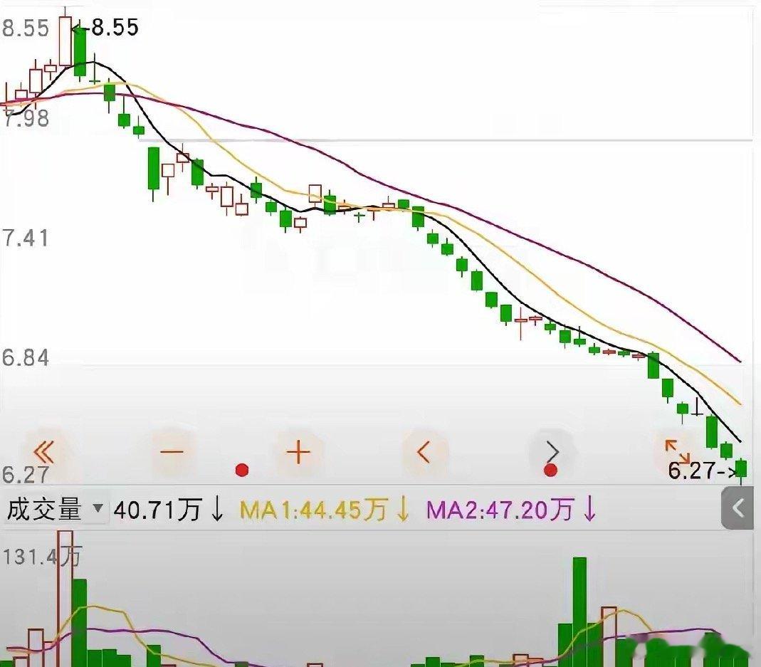 佛挡杀佛神挡诛神炒股票最怕这种趋势一天跌一点，你一点都不疼几个月回头一看跑不了啦