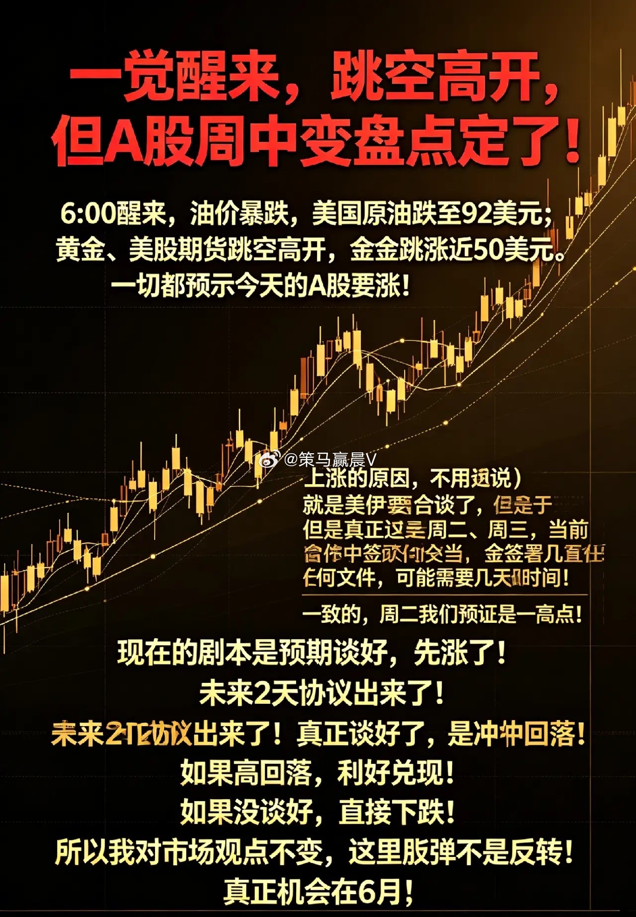 一觉醒来,跳空高开，但A股周中变盘点定了，油价暴跌，美国原油跌至92美元；-黄金