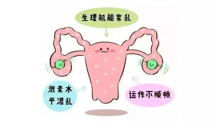 #健康真探社#【这些事有多伤卵巢？危害你根本想不到】随着工业化的迅速发展，环境污