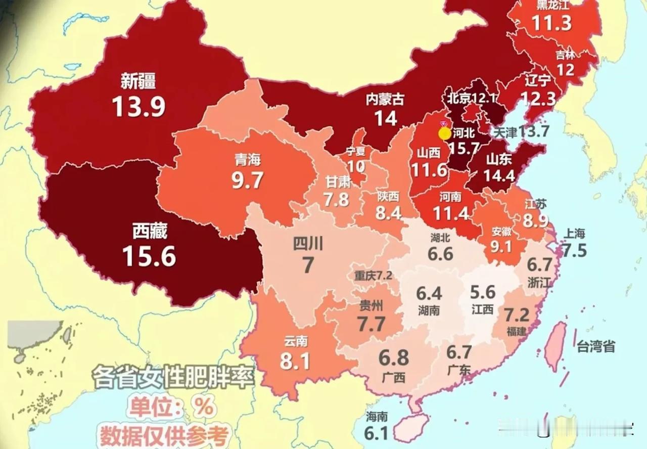 全国各省女性肥胖率分布如下，四川处于中档，在西南地区是最低的：

🔥排在最前的