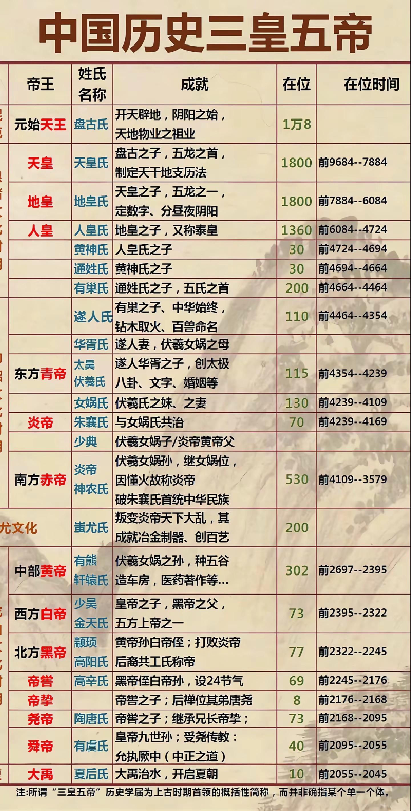 几张图让你了解中国历史国学文化大合集！ 建议收藏！