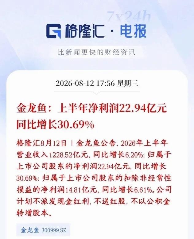 消费龙头公布业绩，大超预期，消费真的回暖了
金龙鱼半年报：营收1228.52亿，