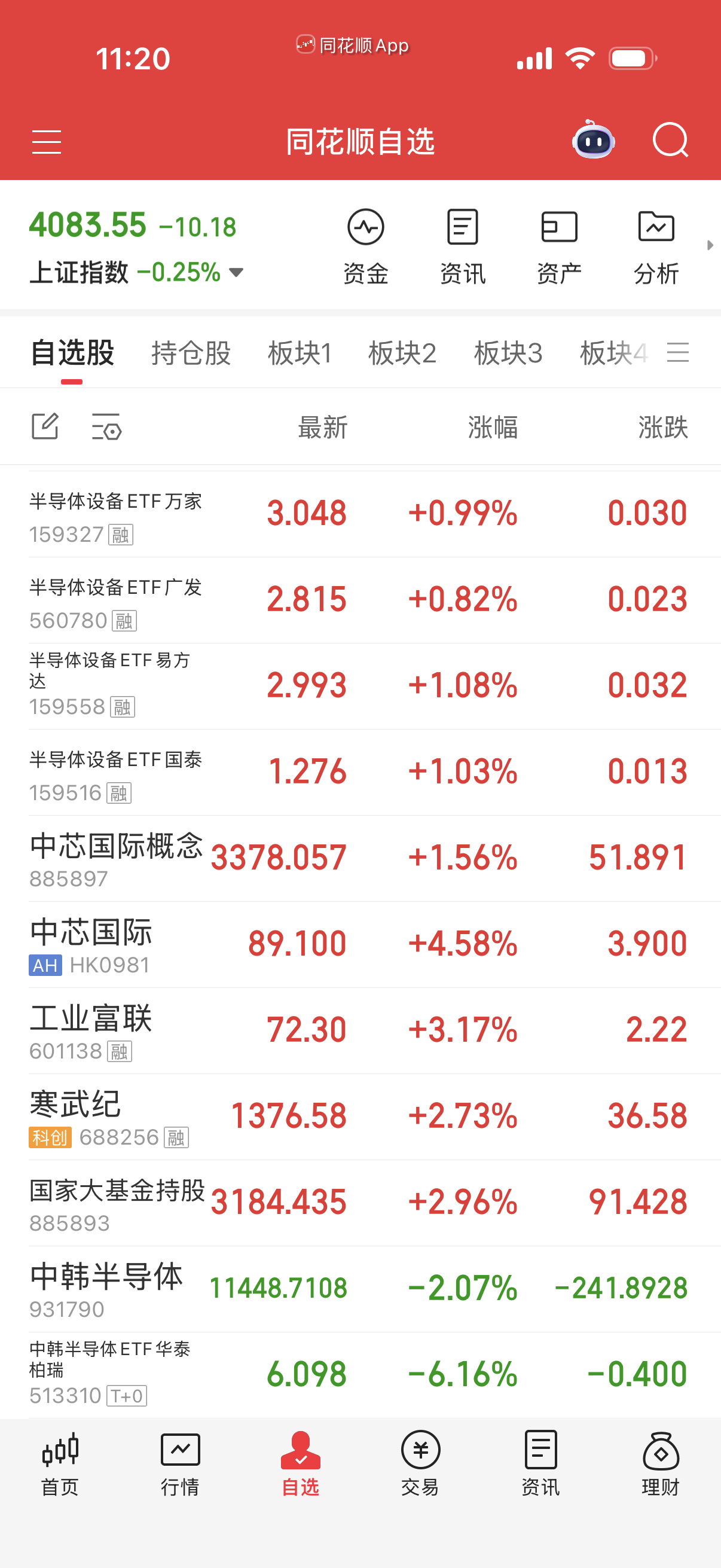半导体设备要小心，机构出逃明显。 