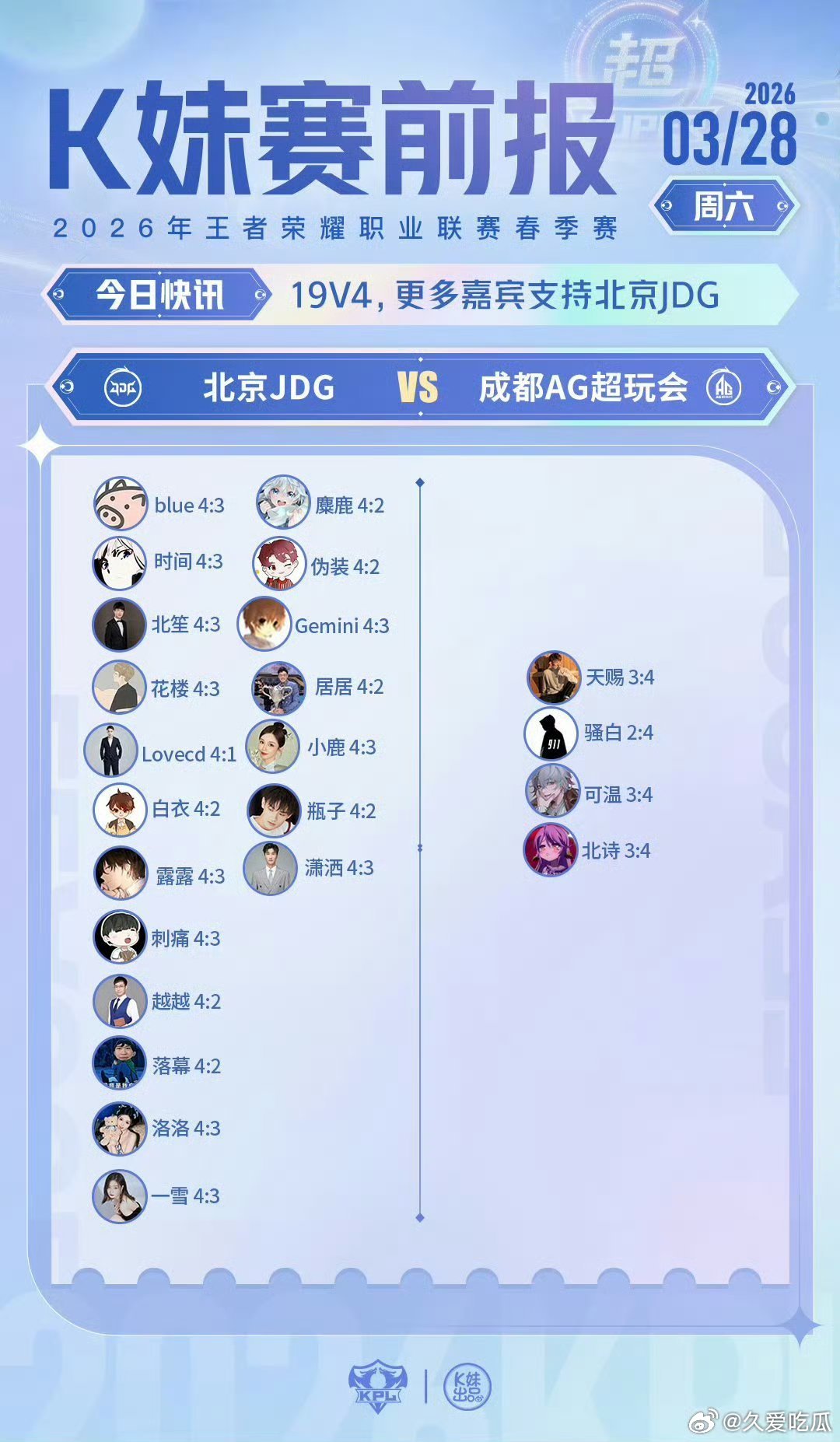 今天没有一个嘉宾预测出这场比赛是AG 4:0 