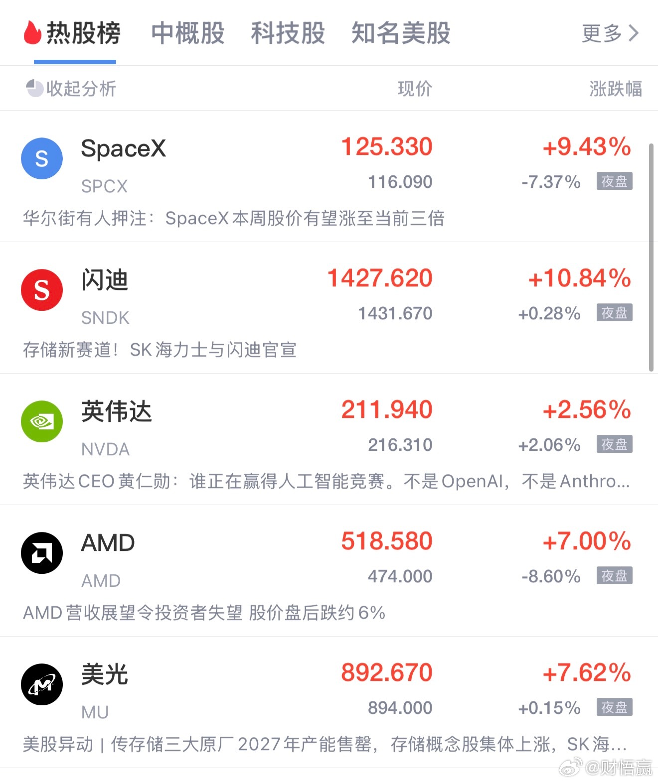 美股科技股暴涨，但今天夜盘又有下跌美光闪迪SK海力士均大涨