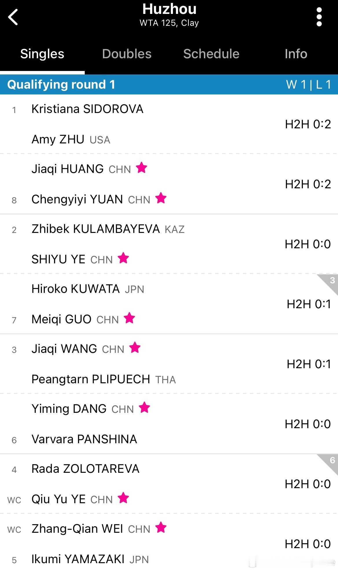 🇨🇳湖州WTA125女单资格赛签表🇨🇳袁程依依vs🇨🇳黄裕迦🇨🇳