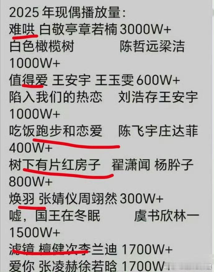 张婧仪、周翊然《焕羽》要成为现偶底盘了吗 ​​​