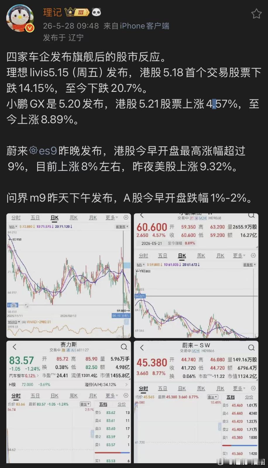 四家旗舰发布后的股价数据摆在一起，资本市场的投票结果简直一目了然：小鹏 GX：5
