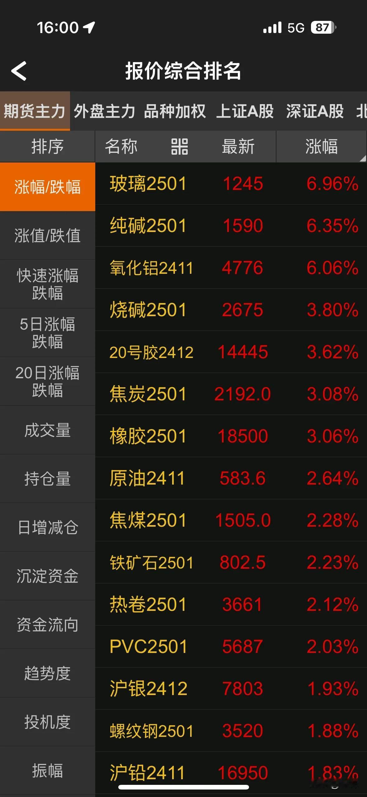 第一波商品暴涨是因为消息面政策刺激，所以上得快下来也快。

第二波暴涨是炒12号