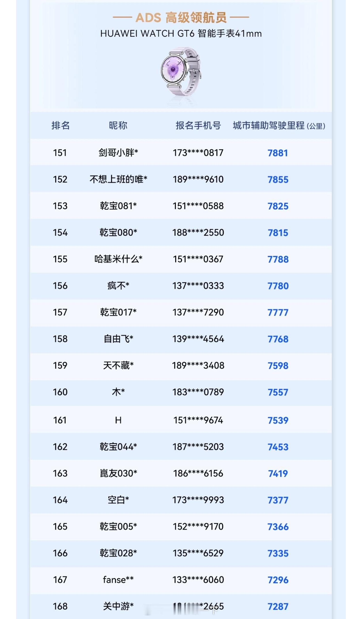 我居然也能在华为乾崑智驾公开赛获奖，不到1000公里只是一个纪念章，看看这些各个
