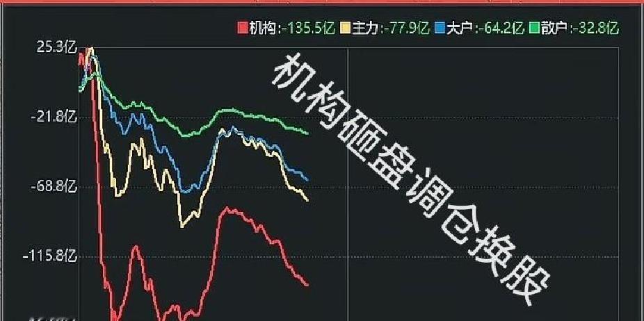 大科技退潮，大消费崛起？市场转向信号显现

10月10日早盘，大盘低开震荡，市场