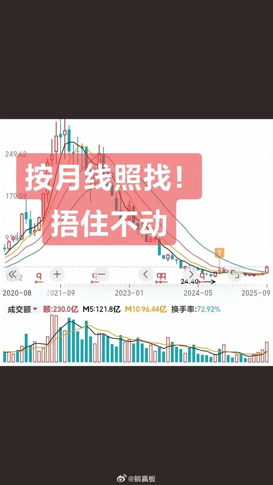 这才是百战百盈的炒股最佳方法，轻松快乐稳稳赚钱。我专买此类股做一个成功一个，无一