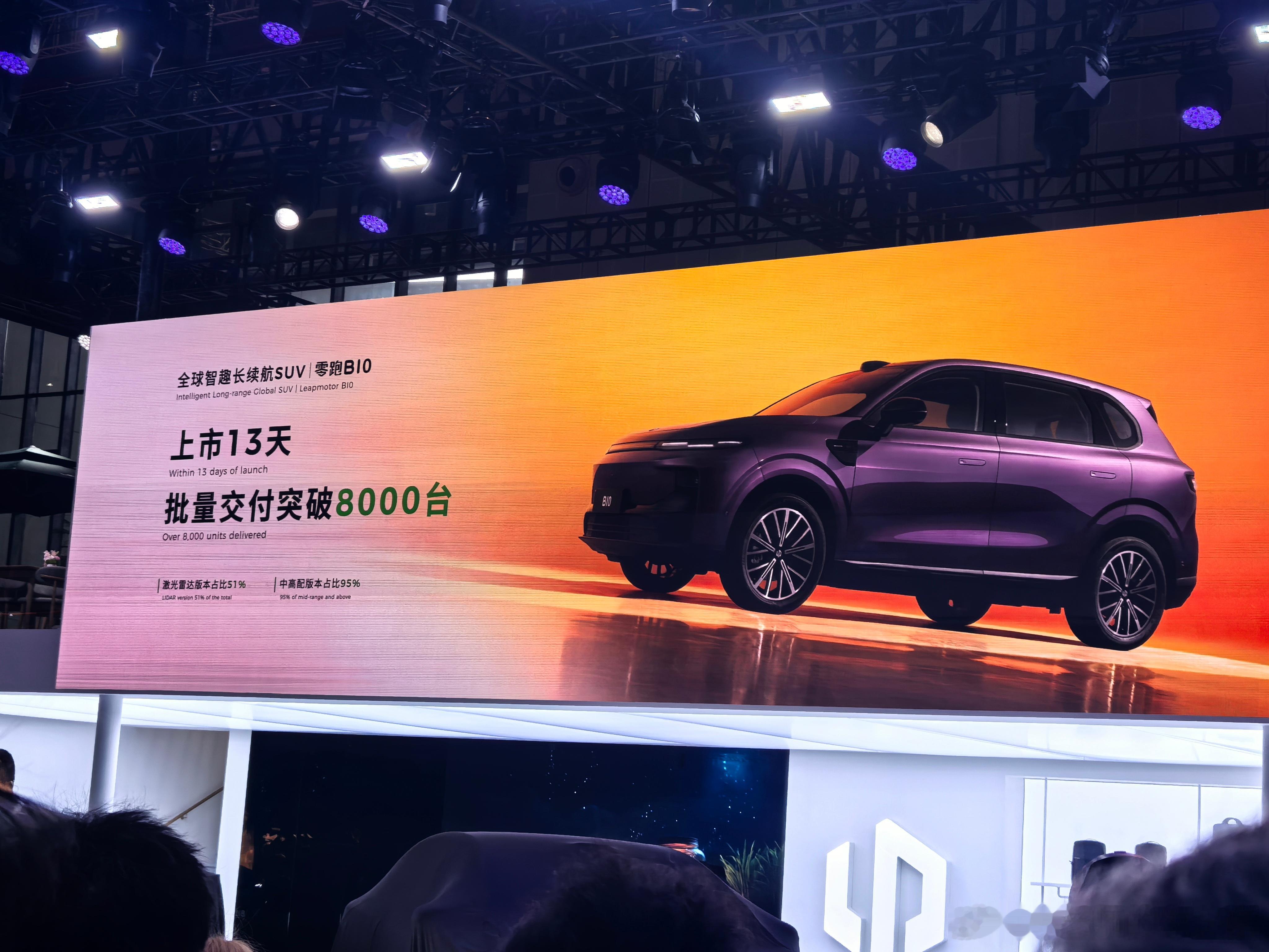 零跑汽车高级副总裁曹力介绍，零跑B10上市13天交付突破8000台，50%为激光