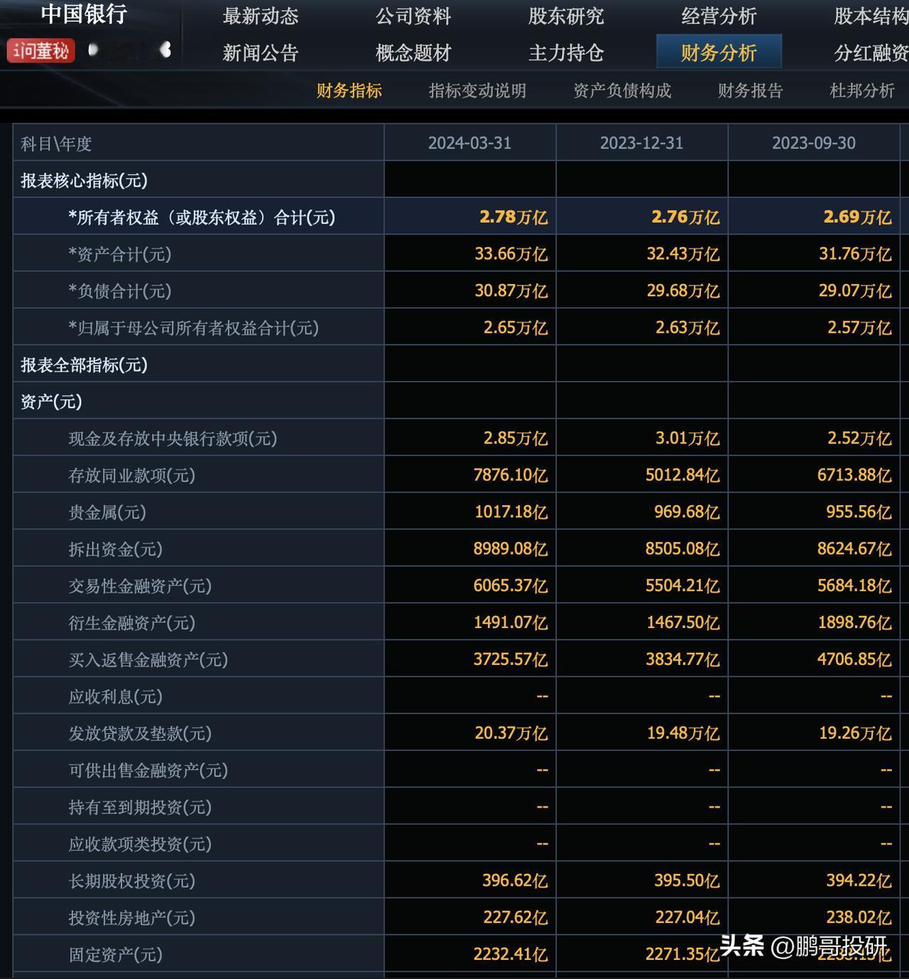 花费1.38万亿买下整个中国银行，你能获得什么呢？
首先你能获得公司账上类现金资