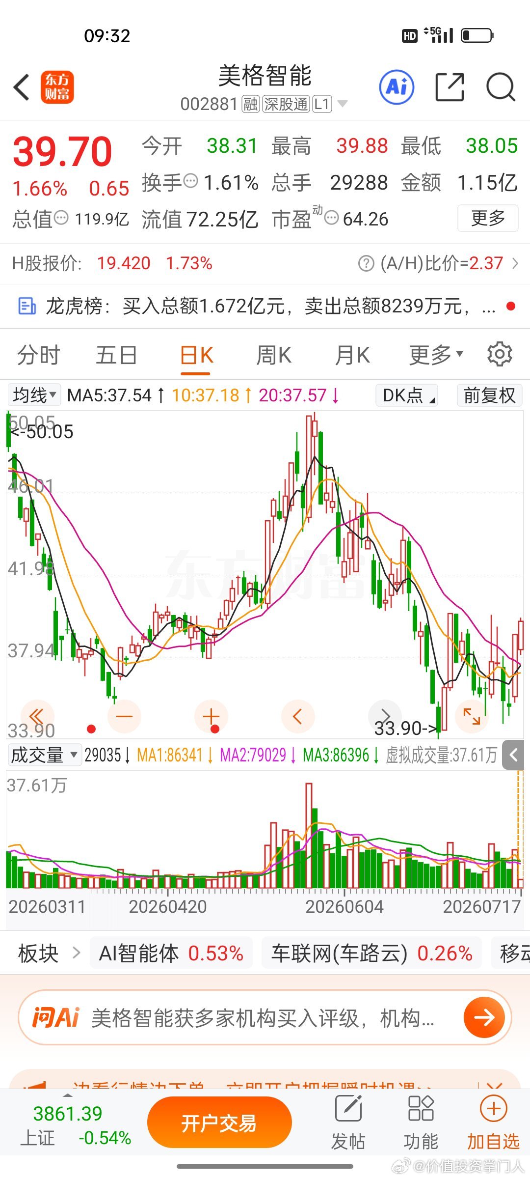 美格智能，逢低关注 