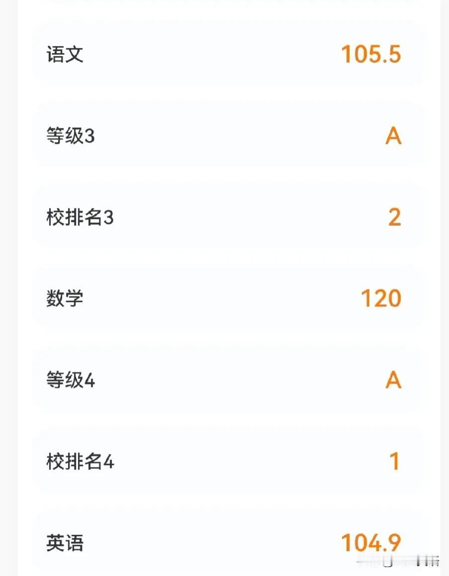 初二生八上期末考试，语文105.5数学120满分，英语104.5，三科总分330