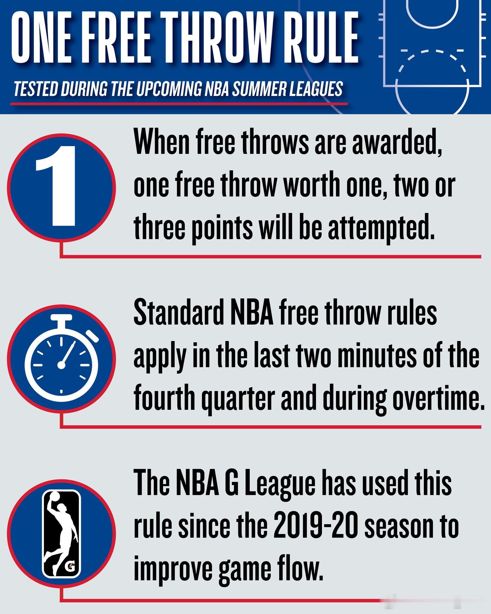 即将到来的NBA夏季联赛将测试一罚规则。根据这项规则，任何在标准NBA规则下通常