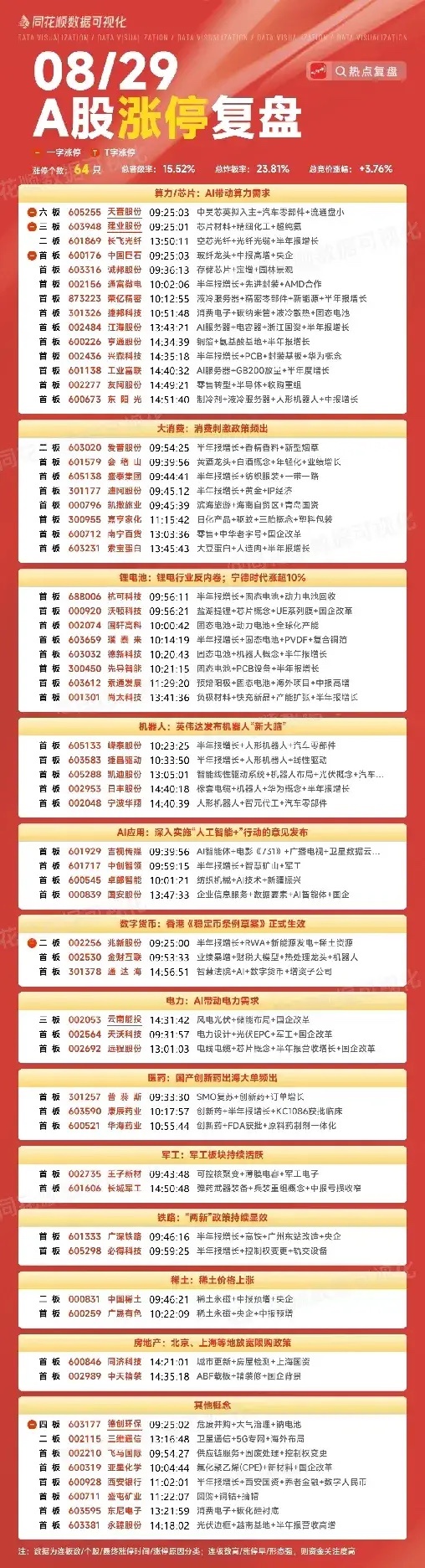 周末复盘：长飞光纤、拓维信息、北方稀土、天融信、利欧股份隔日走势的一些看法！1、