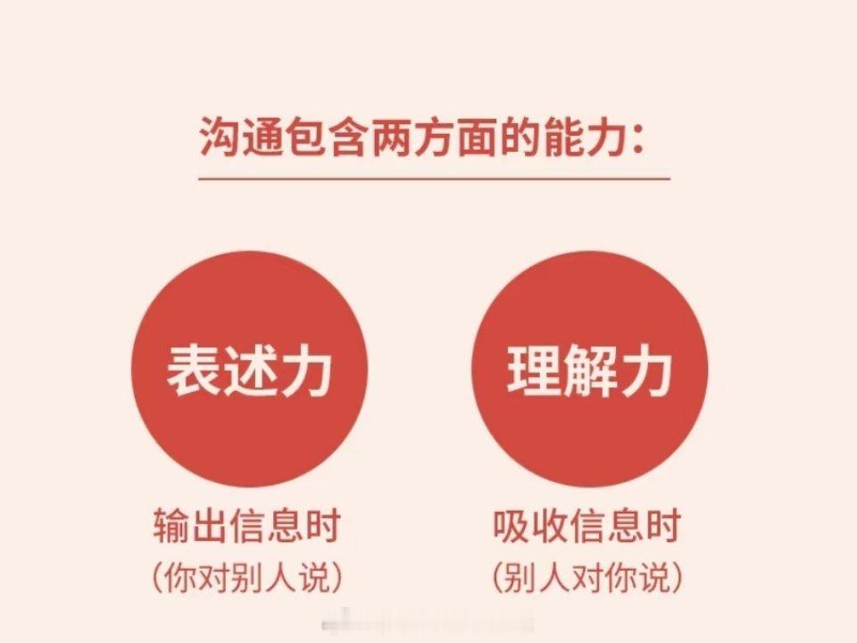 怎样提升沟通力？ 