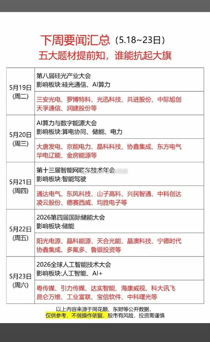 下周五大题材：谁能堪当反弹先锋？1.硅光产业大会，硅光通信，AI算力2.数字能源