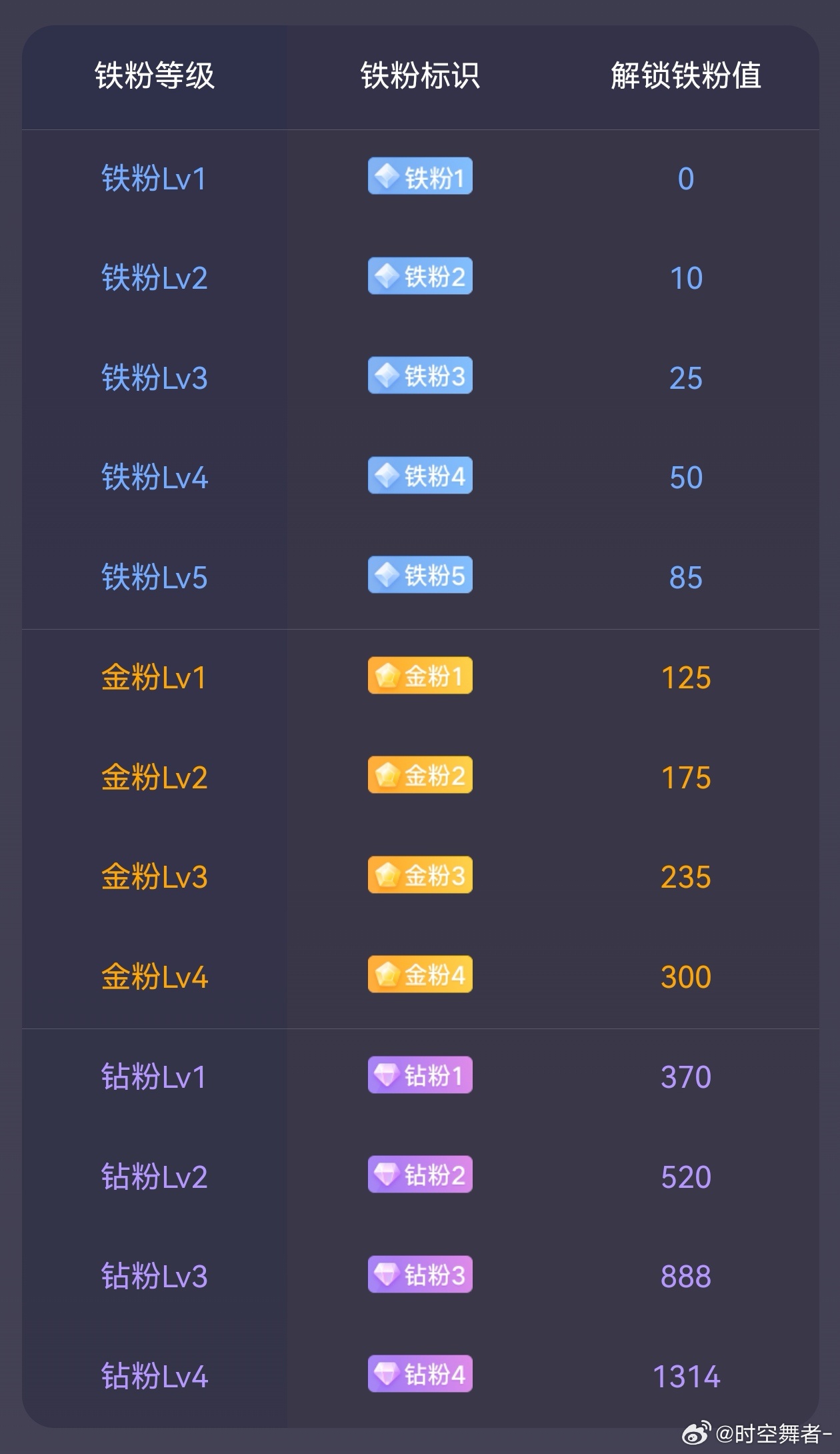 做期货，可以允许你没有一手消息，但是绝对不能没有消息群，不然很多行情你连驱动逻辑