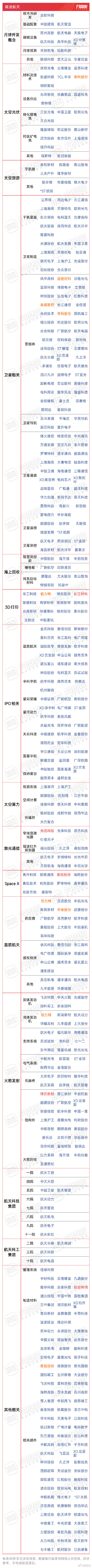 商业航天板块。。。 