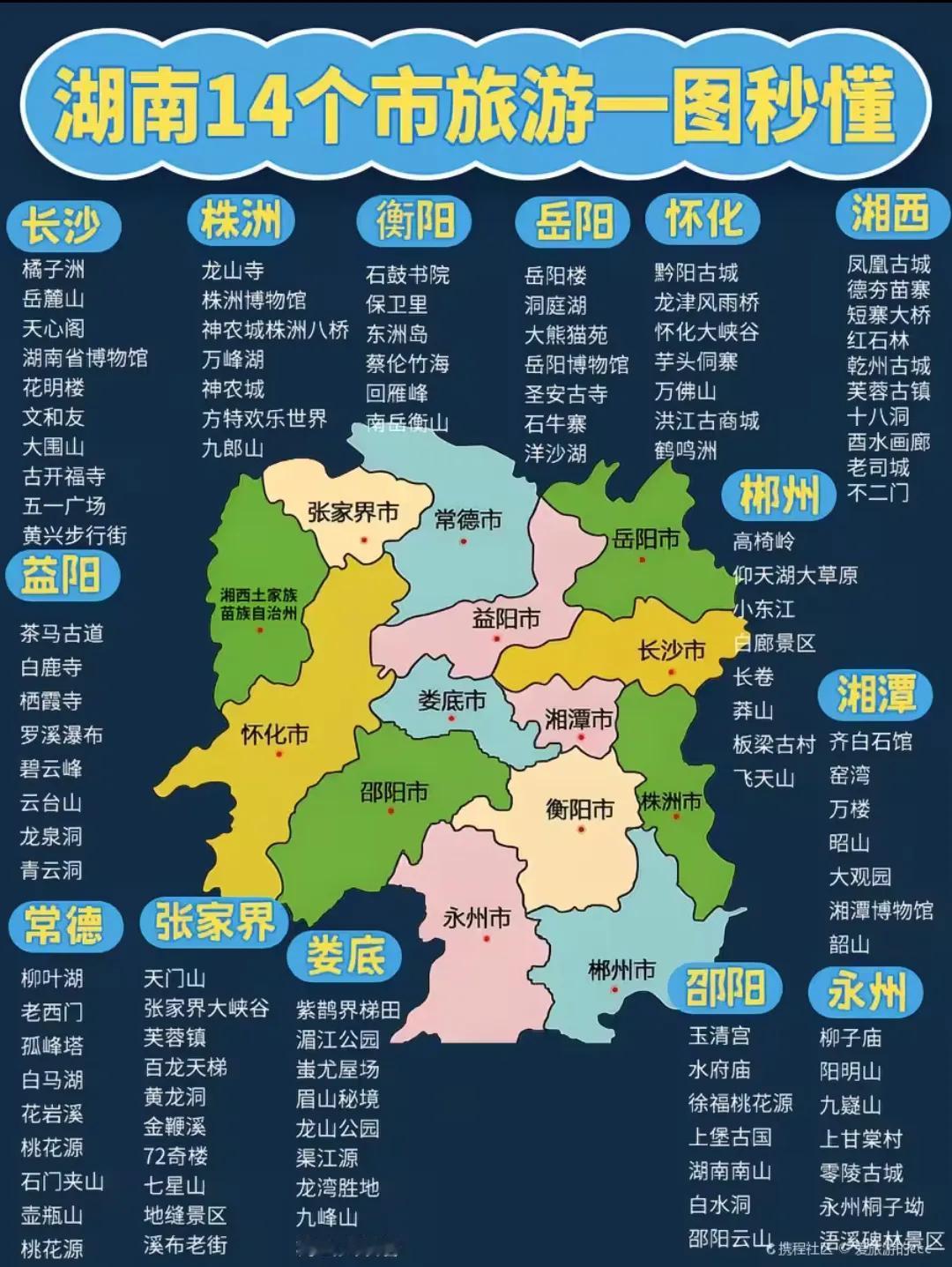 湖南14市旅游地图
评论区一张图证明你去过湖南
只去过长沙的飘过
最想去的是张家