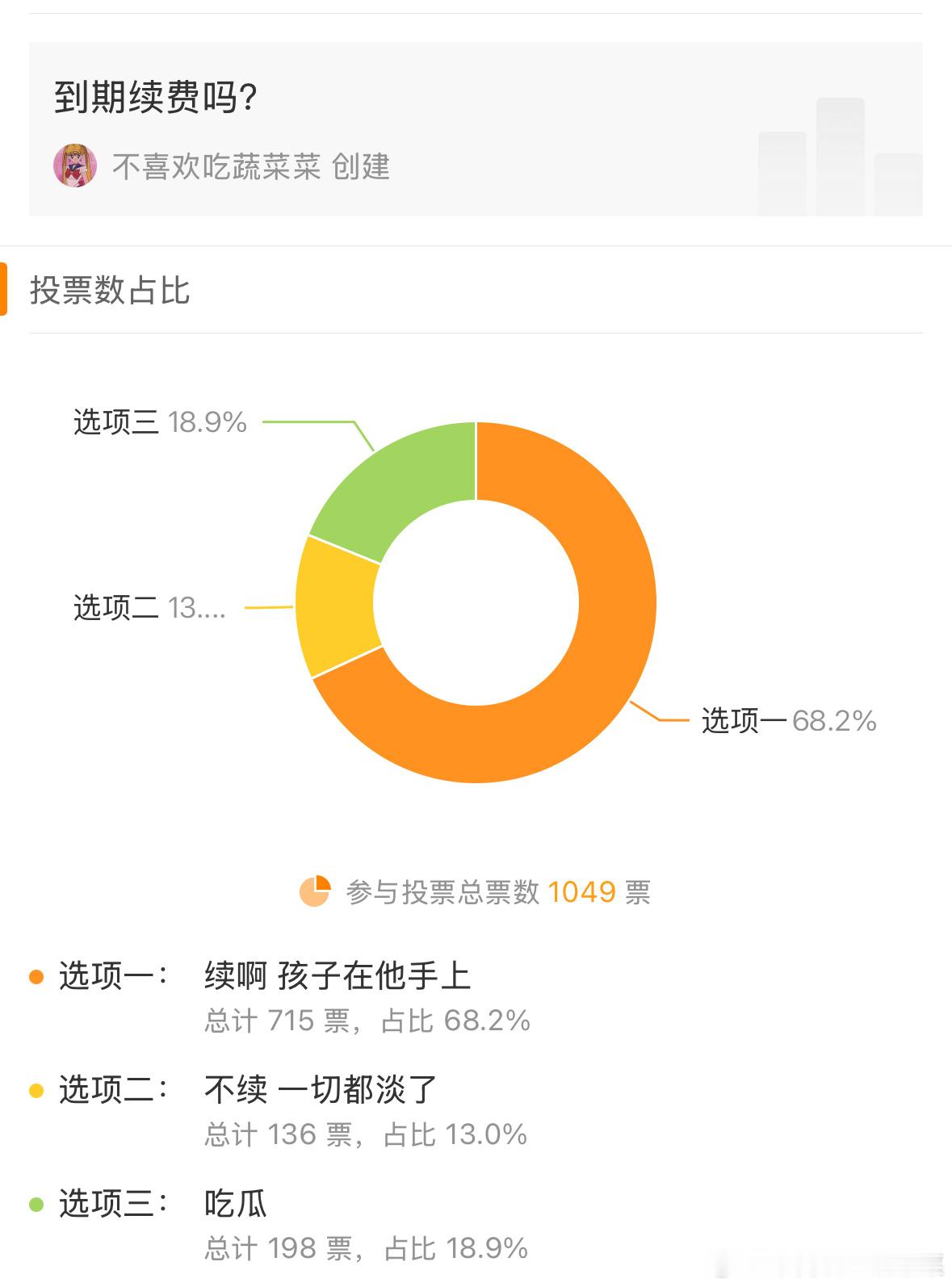 李飞看到你们的投票觉得人生易如反掌 又可以继续摆烂了[哪吒使坏] 