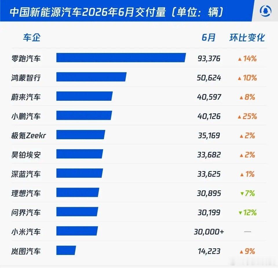 真服了某些华为黑子，销量第二、均价国产第一的国产豪华标杆，怎么都能硬黑。没有华为