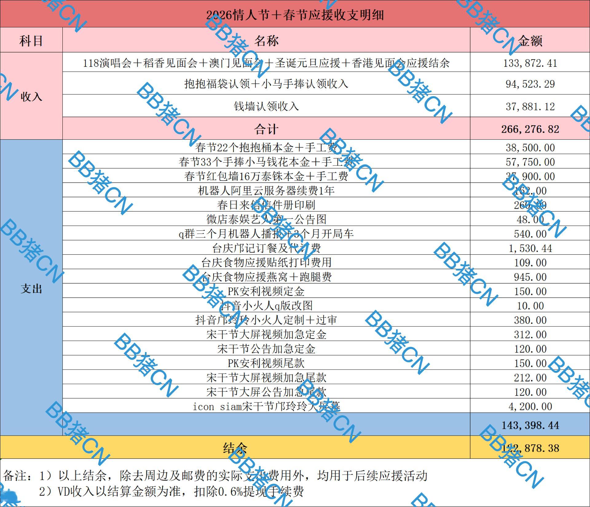 【2026情人节·春节双节联合应援｜项目明细公示】辞旧迎新，爱意赴约。恰逢新春与